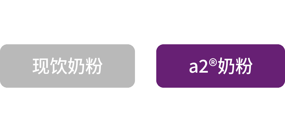 现饮奶粉 / a2®奶粉
