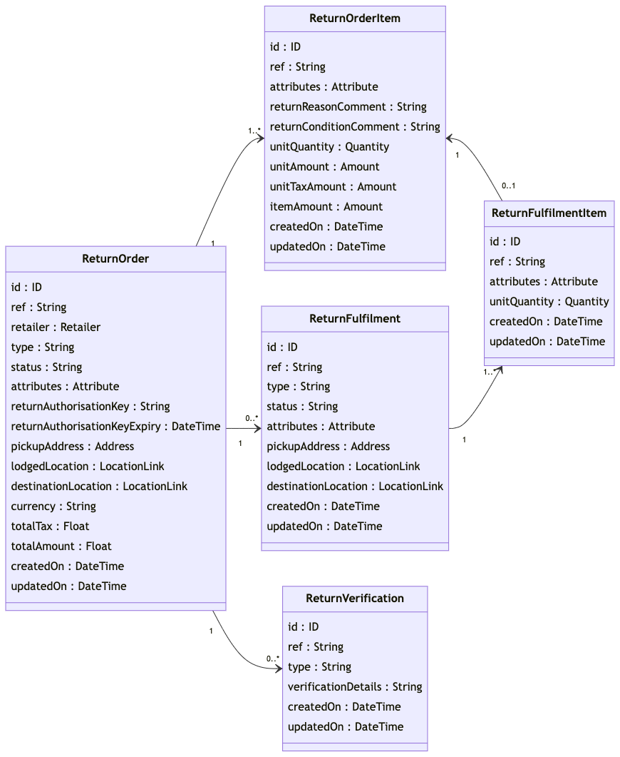 No alt text provided