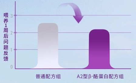 实证夜间状态烦恼