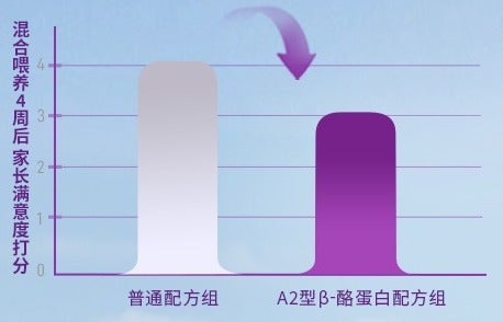实证每日哭闹15分钟次数