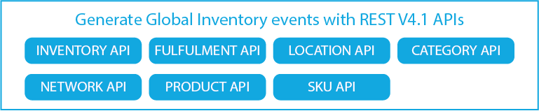 Global Inventory Compatibility