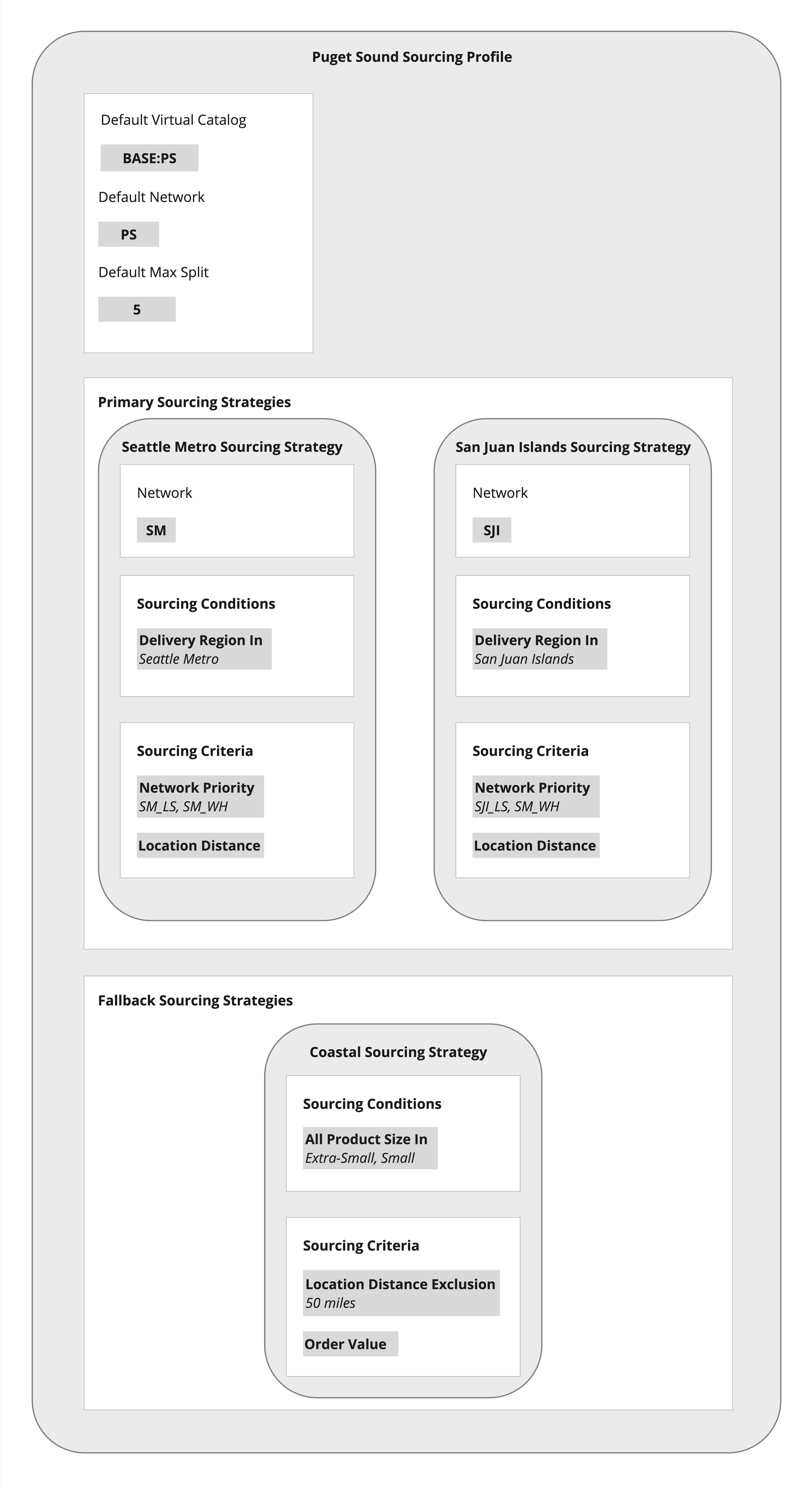 No alt text provided